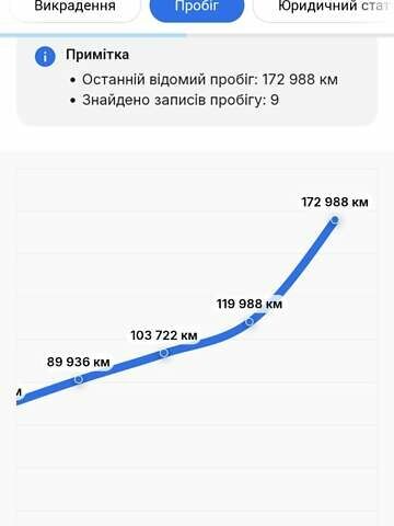 Белый Ауди А5, объемом двигателя 1.97 л и пробегом 185 тыс. км за 25000 $, фото 2 на Automoto.ua