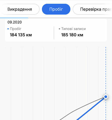 Чорний Ауді A6 Allroad, об'ємом двигуна 3 л та пробігом 266 тис. км за 16300 $, фото 161 на Automoto.ua