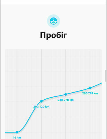 Ауди А6 Олроуд, объемом двигателя 3 л и пробегом 352 тыс. км за 11900 $, фото 16 на Automoto.ua