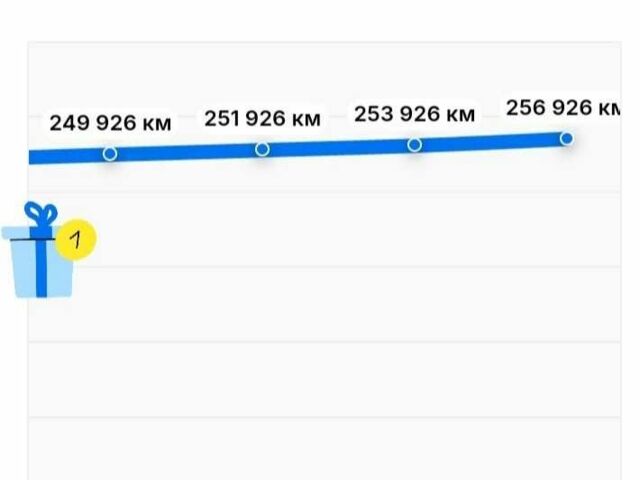 Черный Ауди А6, объемом двигателя 2 л и пробегом 260 тыс. км за 12300 $, фото 21 на Automoto.ua