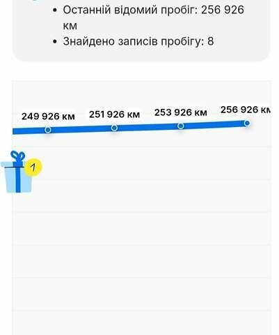 Чорний Ауді А6, об'ємом двигуна 1.98 л та пробігом 261 тис. км за 11500 $, фото 1 на Automoto.ua