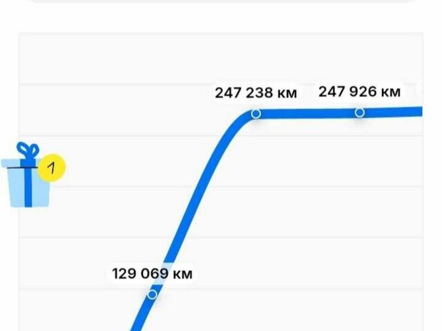 Черный Ауди А6, объемом двигателя 2 л и пробегом 260 тыс. км за 12300 $, фото 20 на Automoto.ua