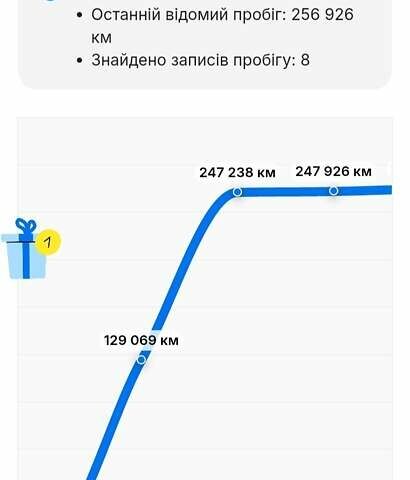 Чорний Ауді А6, об'ємом двигуна 1.98 л та пробігом 261 тис. км за 11500 $, фото 3 на Automoto.ua