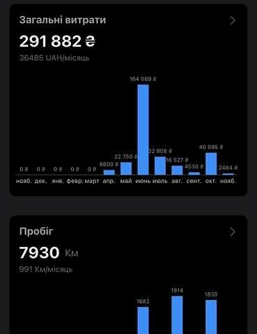 Черный Ауди А6, объемом двигателя 3 л и пробегом 225 тыс. км за 23500 $, фото 40 на Automoto.ua