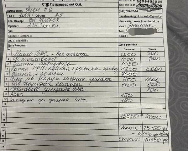 Черный Ауди А6, объемом двигателя 2.5 л и пробегом 257 тыс. км за 5600 $, фото 21 на Automoto.ua