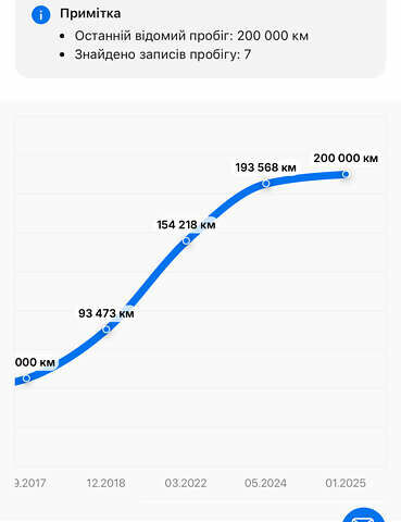Коричневий Ауді А6, об'ємом двигуна 3 л та пробігом 215 тис. км за 23450 $, фото 63 на Automoto.ua
