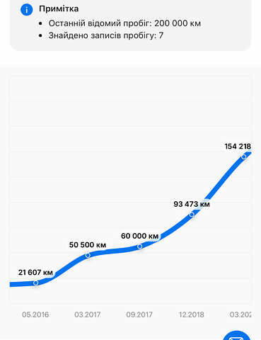Коричневий Ауді А6, об'ємом двигуна 3 л та пробігом 215 тис. км за 23450 $, фото 64 на Automoto.ua