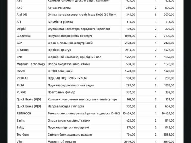 Серый Ауди А6, объемом двигателя 2.5 л и пробегом 239 тыс. км за 4500 $, фото 1 на Automoto.ua