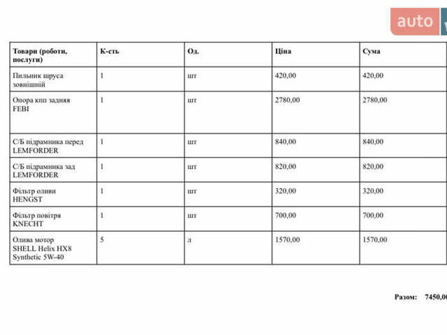 Сірий Ауді А6, об'ємом двигуна 1.98 л та пробігом 276 тис. км за 10500 $, фото 31 на Automoto.ua