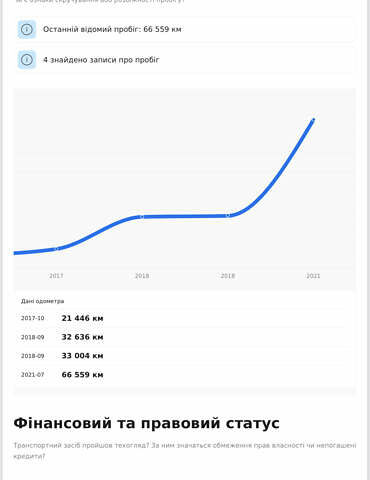 Серый Ауди А6, объемом двигателя 2.97 л и пробегом 99 тыс. км за 28000 $, фото 3 на Automoto.ua