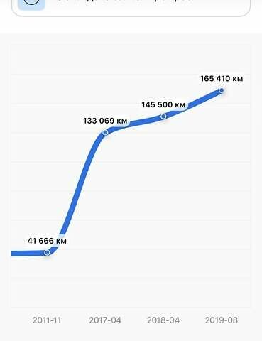 Сірий Ауді А6, об'ємом двигуна 2 л та пробігом 267 тис. км за 11000 $, фото 50 на Automoto.ua