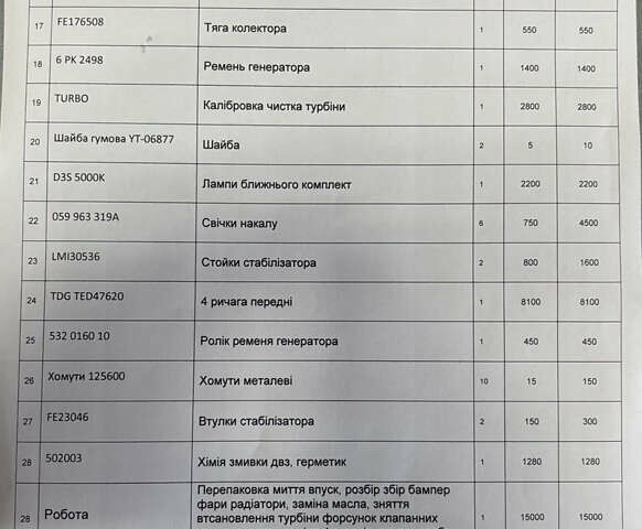 Серый Ауди А6, объемом двигателя 2.7 л и пробегом 300 тыс. км за 12500 $, фото 17 на Automoto.ua