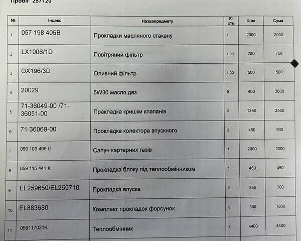 Серый Ауди А6, объемом двигателя 2.7 л и пробегом 260 тыс. км за 11600 $, фото 17 на Automoto.ua