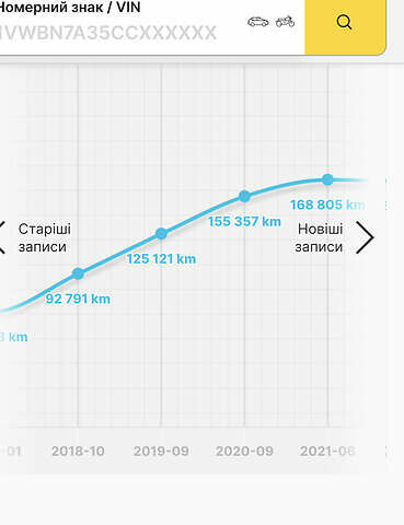Сірий Ауді А6, об'ємом двигуна 2 л та пробігом 183 тис. км за 20699 $, фото 1 на Automoto.ua