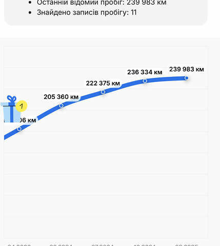 Серый Ауди А6, объемом двигателя 3 л и пробегом 240 тыс. км за 34700 $, фото 104 на Automoto.ua