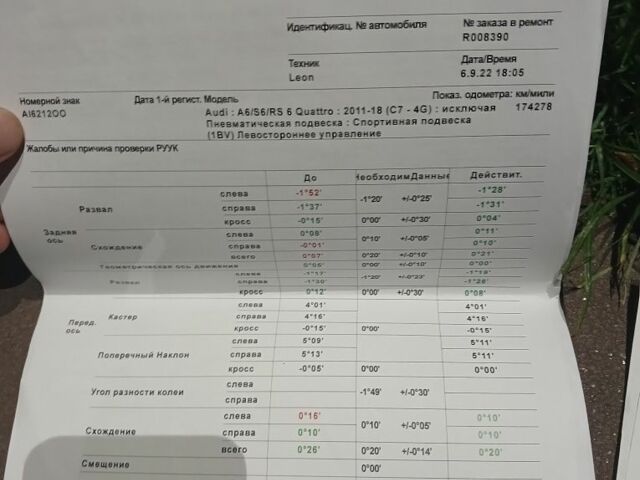 Синій Ауді А6, об'ємом двигуна 2 л та пробігом 190 тис. км за 16000 $, фото 17 на Automoto.ua