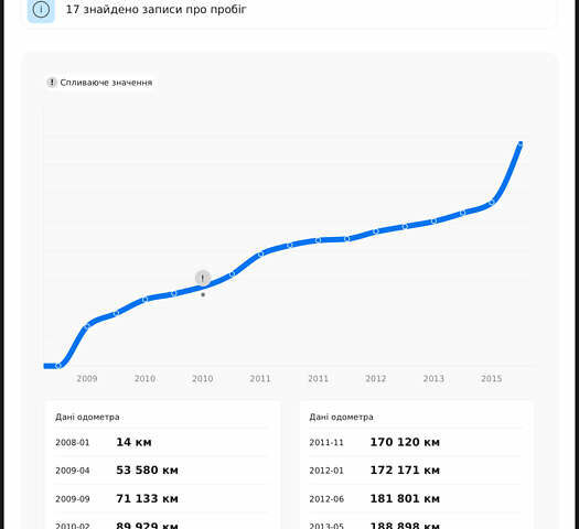 Синий Ауди А6, объемом двигателя 1.97 л и пробегом 345 тыс. км за 8799 $, фото 33 на Automoto.ua