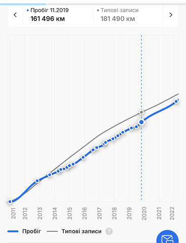 Синий Ауди А6, объемом двигателя 2 л и пробегом 236 тыс. км за 9950 $, фото 65 на Automoto.ua