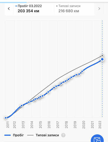 Синий Ауди А6, объемом двигателя 2 л и пробегом 236 тыс. км за 9950 $, фото 64 на Automoto.ua