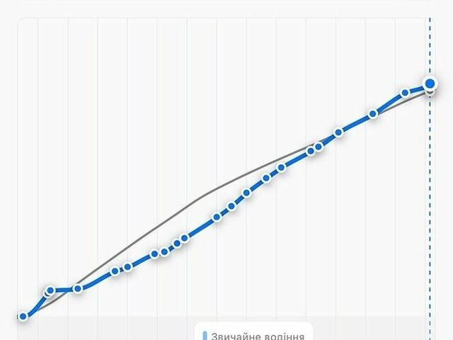 Синий Ауди А6, объемом двигателя 1.97 л и пробегом 323 тыс. км за 10500 $, фото 26 на Automoto.ua