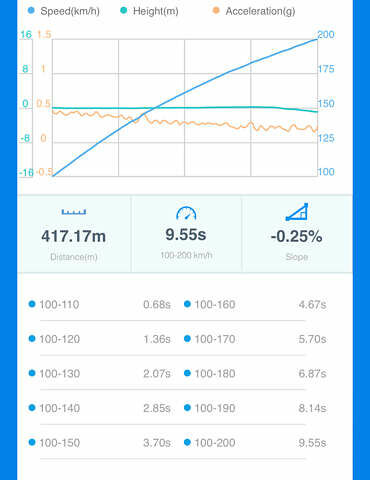 Сірий Ауді A7 Sportback, об'ємом двигуна 3 л та пробігом 87 тис. км за 27500 $, фото 13 на Automoto.ua
