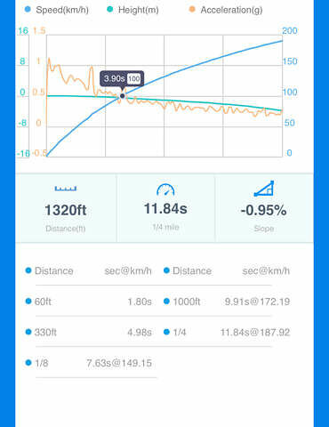 Сірий Ауді A7 Sportback, об'ємом двигуна 3 л та пробігом 87 тис. км за 27500 $, фото 14 на Automoto.ua