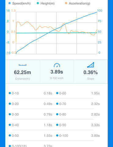 Сірий Ауді A7 Sportback, об'ємом двигуна 3 л та пробігом 87 тис. км за 27500 $, фото 12 на Automoto.ua