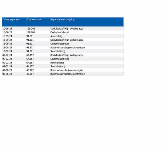 Чорний Ауді E-Tron, об'ємом двигуна 0 л та пробігом 130 тис. км за 27900 $, фото 13 на Automoto.ua