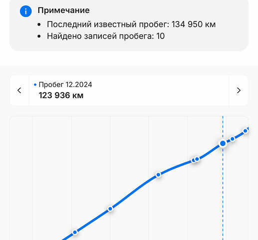 Ауді E-Tron 2019 у Рівному на Automoto.ua Сірий Ауді E-Tron, об'ємом двигуна 0 л та пробігом 139 тис. км за 26900 $, фото 83 на Automoto.ua