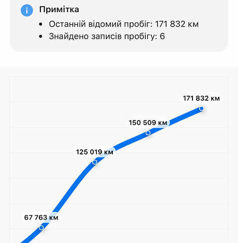 Ауди E-Tron 2020 в Житомире на Automoto.ua Серый Ауди E-Tron, объемом двигателя 0 л и пробегом 169 тыс. км за 22899 $, фото 76 на Automoto.ua