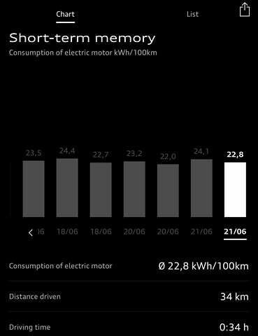 Сірий Ауді E-Tron, об'ємом двигуна 0 л та пробігом 45 тис. км за 48137 $, фото 35 на Automoto.ua