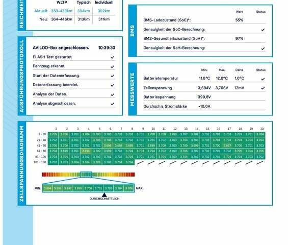 Серый Ауди E-Tron, объемом двигателя 0 л и пробегом 43 тыс. км за 48900 $, фото 26 на Automoto.ua