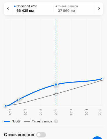 Черный Ауди Ку3, объемом двигателя 1.97 л и пробегом 185 тыс. км за 17199 $, фото 85 на Automoto.ua
