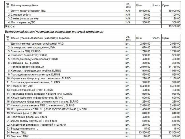 Белый Ауди Ку 5, объемом двигателя 2 л и пробегом 246 тыс. км за 13200 $, фото 21 на Automoto.ua