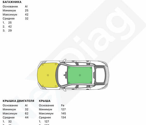 Белый Ауди Ку 5, объемом двигателя 1.98 л и пробегом 125 тыс. км за 29950 $, фото 17 на Automoto.ua