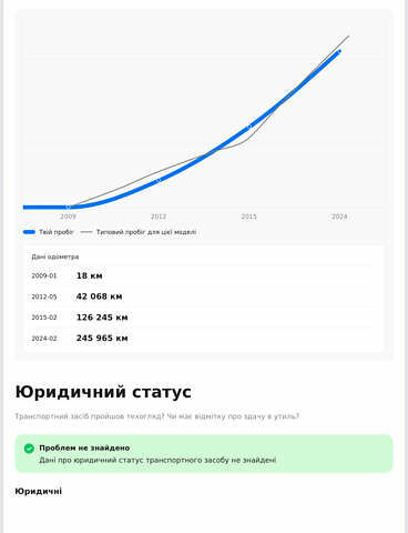 Чорний Ауді Ку 5, об'ємом двигуна 1.97 л та пробігом 277 тис. км за 14300 $, фото 29 на Automoto.ua