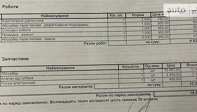 Ауди Ку 5, объемом двигателя 1.98 л и пробегом 153 тыс. км за 19300 $, фото 1 на Automoto.ua