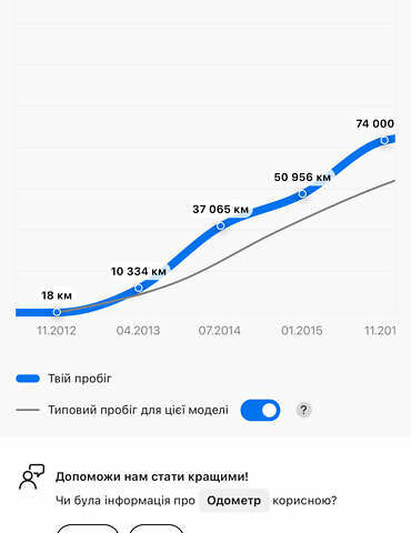 Серый Ауди Ку 5, объемом двигателя 1.97 л и пробегом 233 тыс. км за 16999 $, фото 46 на Automoto.ua