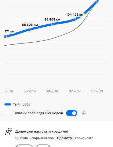 Серый Ауди Ку 5, объемом двигателя 1.97 л и пробегом 233 тыс. км за 16999 $, фото 47 на Automoto.ua
