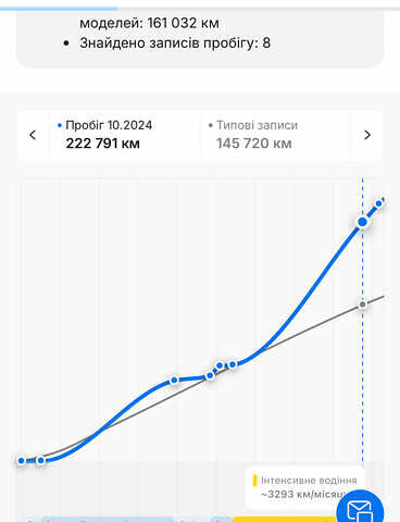 Белый Ауди Ку 7, объемом двигателя 3 л и пробегом 225 тыс. км за 23500 $, фото 35 на Automoto.ua