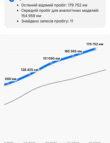 Белый Ауди Ку 7, объемом двигателя 2.97 л и пробегом 216 тыс. км за 48400 $, фото 69 на Automoto.ua