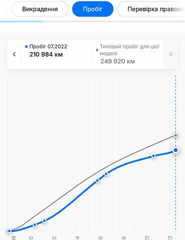 Черный Ауди Ку 7, объемом двигателя 2.97 л и пробегом 257 тыс. км за 14200 $, фото 47 на Automoto.ua