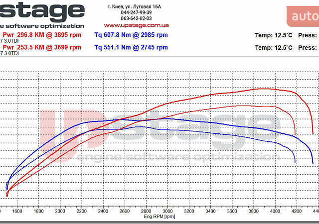 Чорний Ауді Ку 7, об'ємом двигуна 2.97 л та пробігом 154 тис. км за 28300 $, фото 102 на Automoto.ua