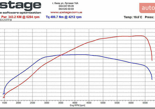 Желтый Ауди С3, объемом двигателя 1.98 л и пробегом 76 тыс. км за 27000 $, фото 20 на Automoto.ua
