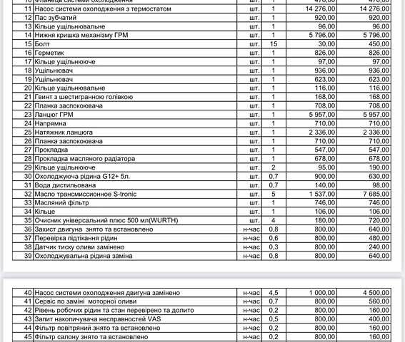 Серый Ауди A5 Sportback, объемом двигателя 2 л и пробегом 187 тыс. км за 11900 $, фото 24 на Automoto.ua