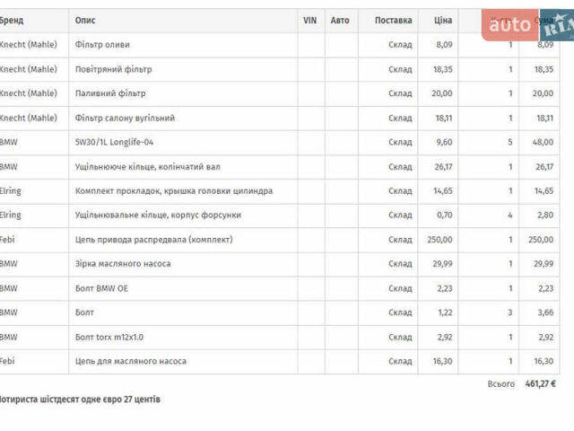 Білий БМВ 3 Серія, об'ємом двигуна 2 л та пробігом 252 тис. км за 11999 $, фото 13 на Automoto.ua