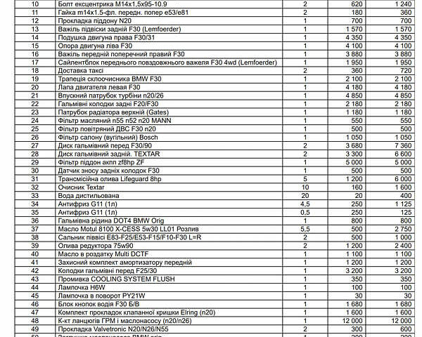 Черный БМВ 3 Серия, объемом двигателя 2 л и пробегом 161 тыс. км за 15999 $, фото 35 на Automoto.ua