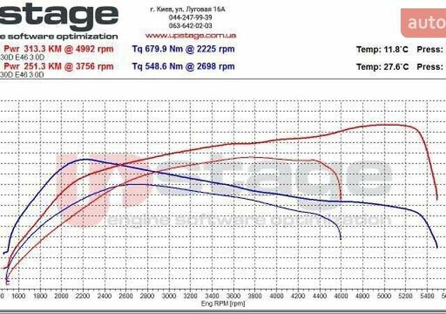 Черный БМВ 3 Серия, объемом двигателя 2.99 л и пробегом 275 тыс. км за 9470 $, фото 1 на Automoto.ua