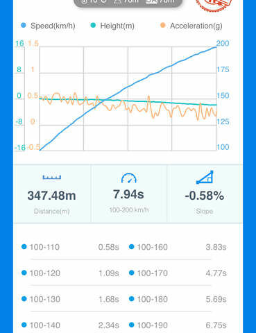 Сірий БМВ 3 Серія, об'ємом двигуна 2.98 л та пробігом 216 тис. км за 12999 $, фото 22 на Automoto.ua