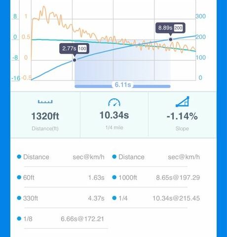 Серый БМВ 3 Серия, объемом двигателя 3 л и пробегом 3 тыс. км за 35000 $, фото 16 на Automoto.ua